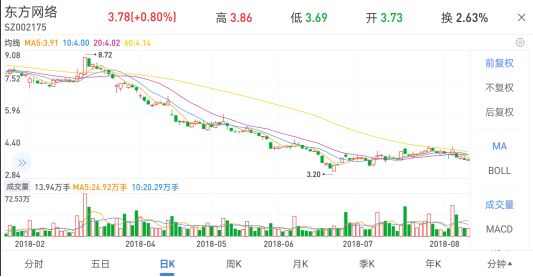 东方时代网络传媒股份有限公司_东方网络时代传媒公司地址_东方传媒有限责任公司