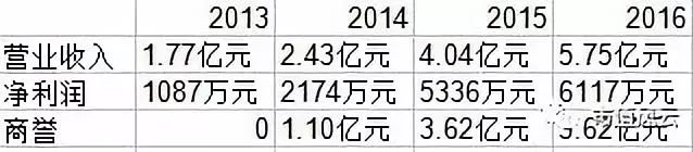 东方时代网络传媒股份有限公司_东方网络时代传媒公司地址_东方传媒有限责任公司
