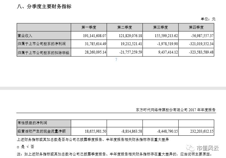 东方时代网络传媒股份有限公司_东方网络时代传媒公司地址_东方传媒有限责任公司