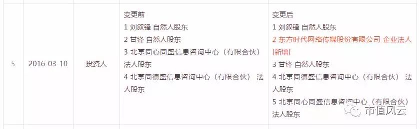 东方传媒有限责任公司_东方时代网络传媒股份有限公司_东方网络时代传媒公司地址