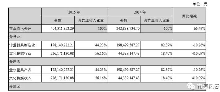 东方时代网络传媒股份有限公司_东方传媒有限责任公司_东方网络时代传媒公司地址