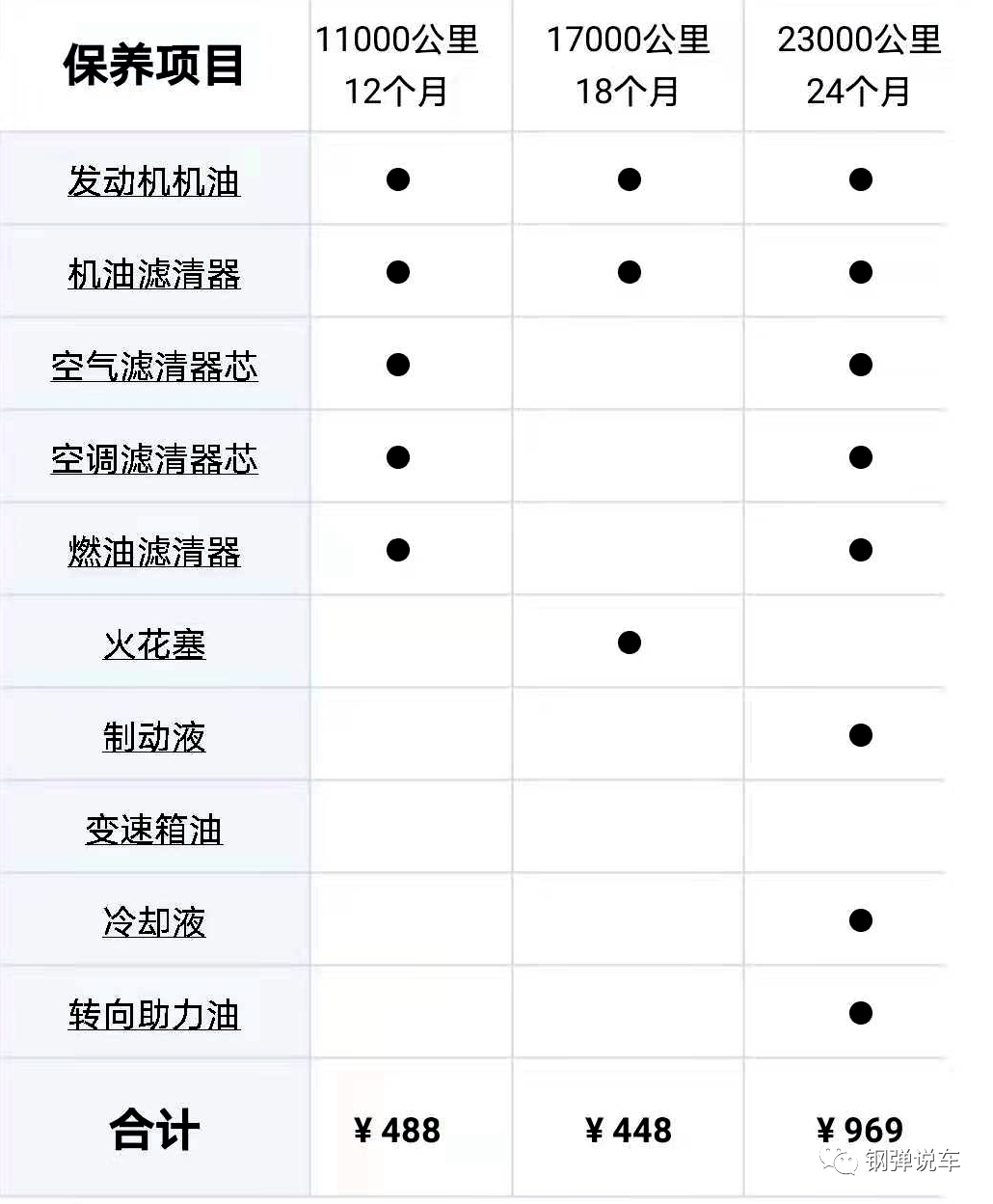 尾灯椭圆形_后尾灯又扁又长suv是什么车_尾灯是椭圆形的轿车