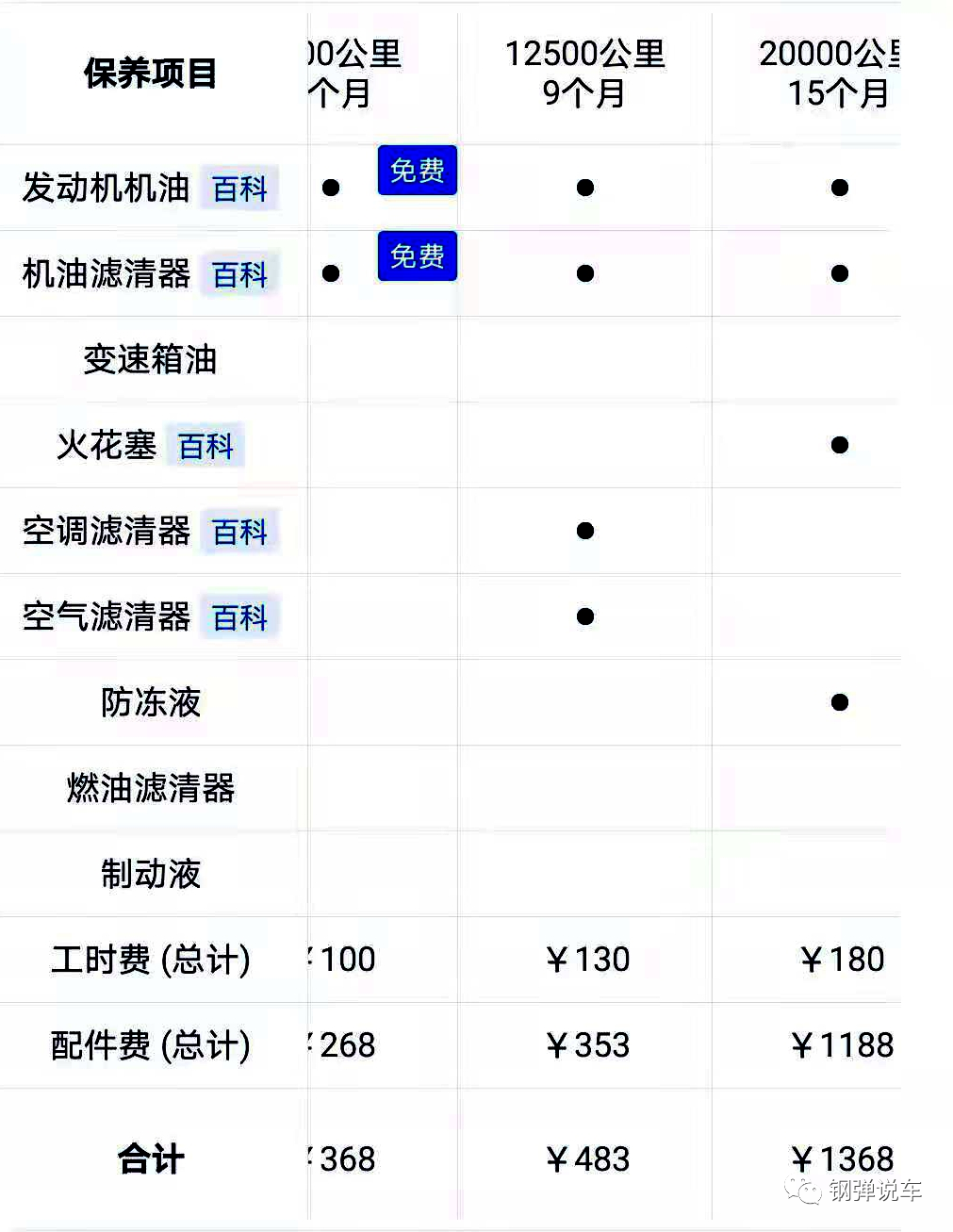 后尾灯又扁又长suv是什么车_尾灯椭圆形_尾灯是椭圆形的轿车