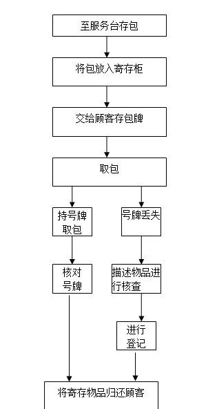 超市存包柜怎样操作_超市的存包柜安全吗_超市存包柜须知