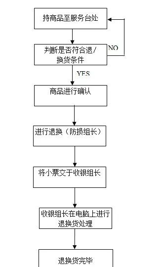 超市存包柜怎样操作_超市存包柜须知_超市的存包柜安全吗