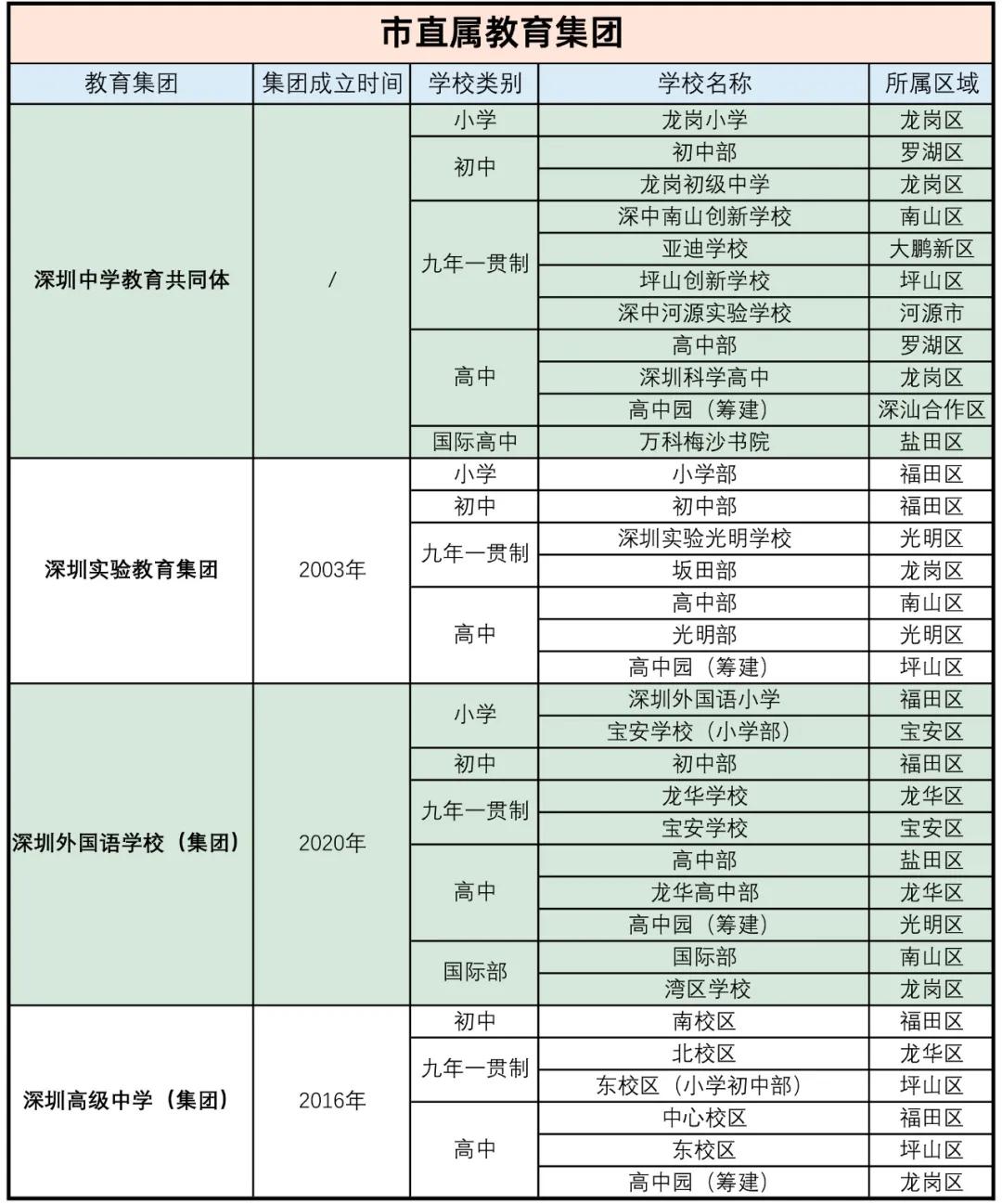 深圳教育集团有哪些_深圳集团教育有哪些项目_深圳有哪些教育集团公司