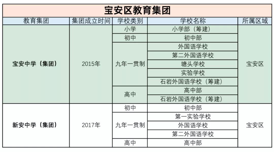 深圳教育集团有哪些_深圳有哪些教育集团公司_深圳集团教育有哪些项目