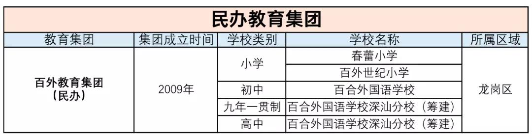 深圳教育集团有哪些_深圳有哪些教育集团公司_深圳集团教育有哪些项目
