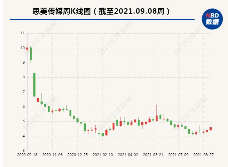 杭州思美传媒_杭州思美传媒怎么样_杭州思美传媒公司招聘