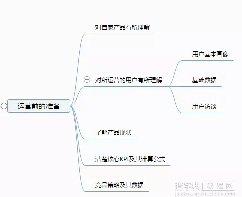 15条内容运营干货2