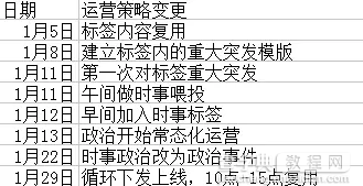 15条内容运营干货4