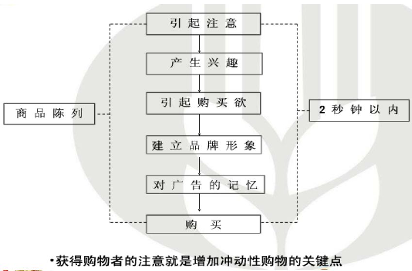 产品堆头造型图片_造型堆码图片_造型图片产品堆头怎么做