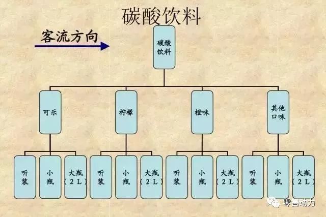 产品堆头造型图片_造型图片产品堆头怎么做_造型堆码图片