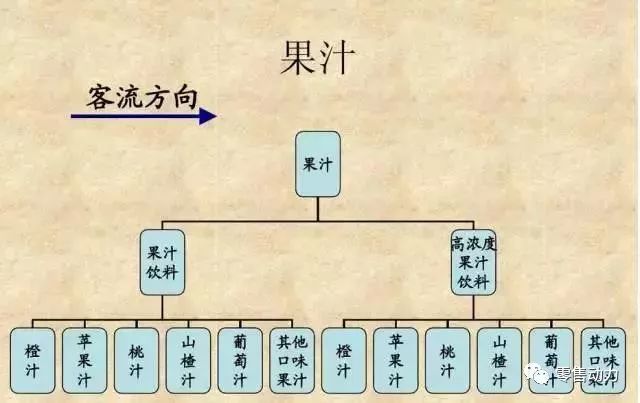 造型堆码图片_造型图片产品堆头怎么做_产品堆头造型图片