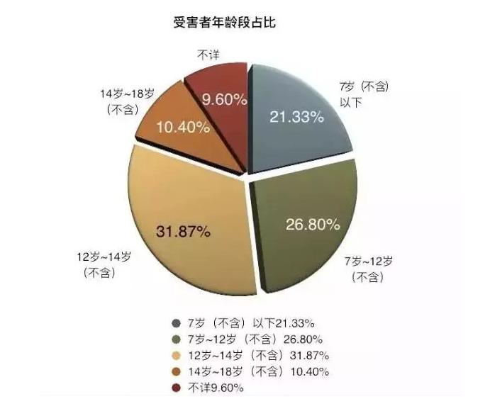 儿童性教育口诀_一分钟儿童性教育_儿童性教育内容素材