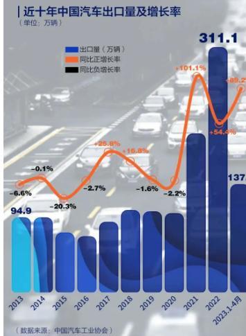 汽车售后市场_售后汽车市场前景_售后汽车市场分析