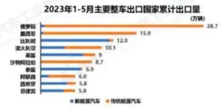 售后汽车市场前景_售后汽车市场分析_汽车售后市场