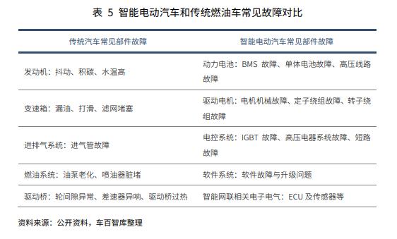 售后汽车市场分析_售后汽车市场前景_汽车售后市场