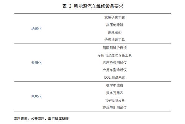 售后汽车市场分析_汽车售后市场_售后汽车市场前景