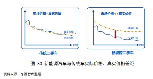 汽车售后市场_售后汽车市场分析_售后汽车市场前景