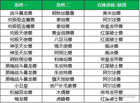 数码兽合体战争1_数码兽合体战争历代主角_数码兽合体战争分集剧情