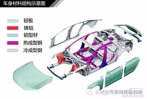 轿车车身结构_轿车车身结构图_轿车车身结构名称图解