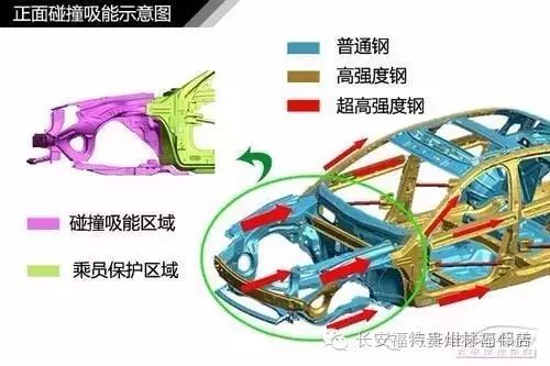 轿车车身结构图_轿车车身结构名称图解_轿车车身结构