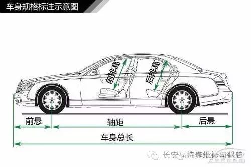 轿车车身结构图_轿车车身结构名称图解_轿车车身结构