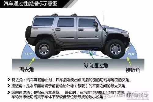 轿车车身结构名称图解_轿车车身结构图_轿车车身结构