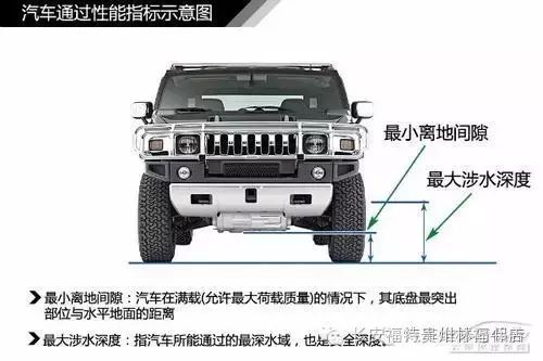 轿车车身结构_轿车车身结构图_轿车车身结构名称图解