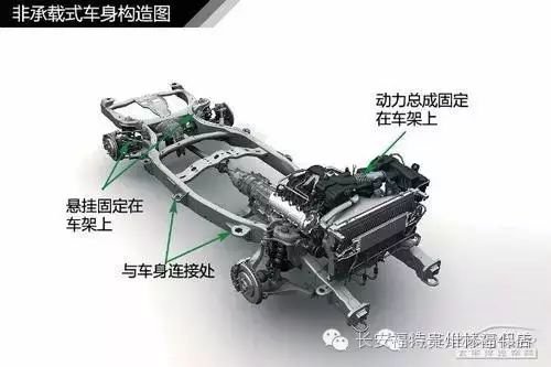 轿车车身结构_轿车车身结构图_轿车车身结构名称图解