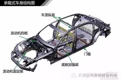 轿车车身结构图_轿车车身结构_轿车车身结构名称图解