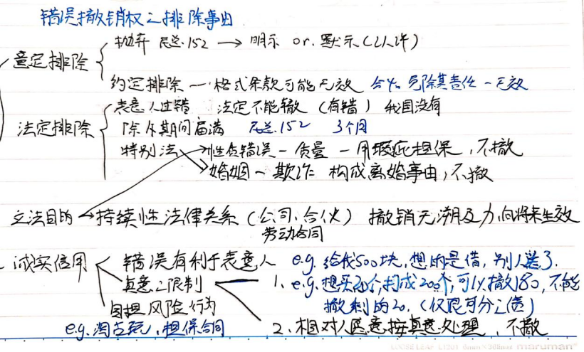 民法总则知识框架_民法总则的框架体系_民法总则框架结构