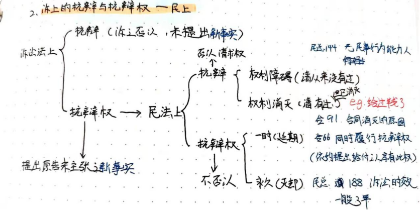 民法总则的框架体系_民法总则框架结构_民法总则知识框架