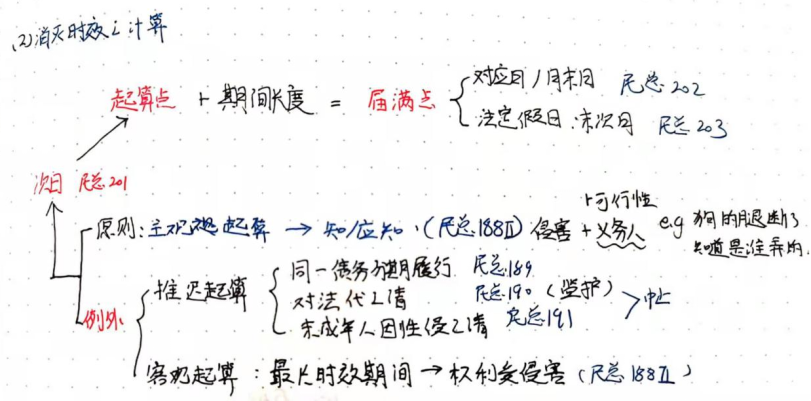 民法总则框架结构_民法总则的框架体系_民法总则知识框架