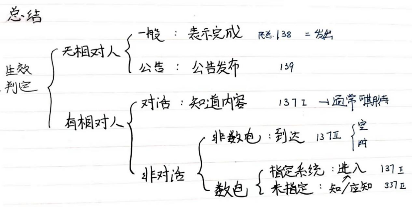 民法总则的框架体系_民法总则知识框架_民法总则框架结构