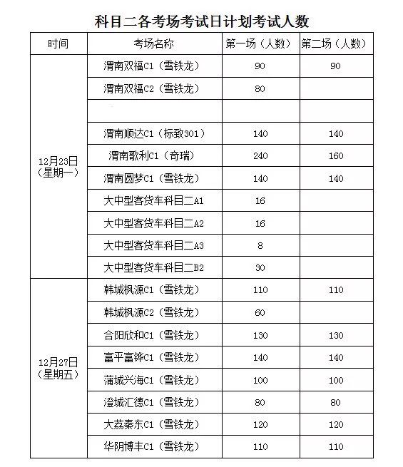 驾驶常识视频_汽车驾驶常识性知识大全视频_最新版汽车驾驶人考试常识