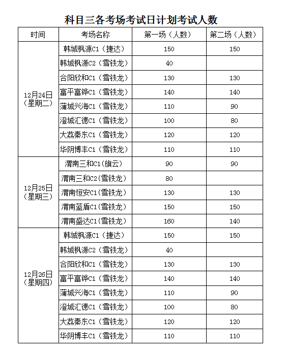 最新版汽车驾驶人考试常识_驾驶常识视频_汽车驾驶常识性知识大全视频