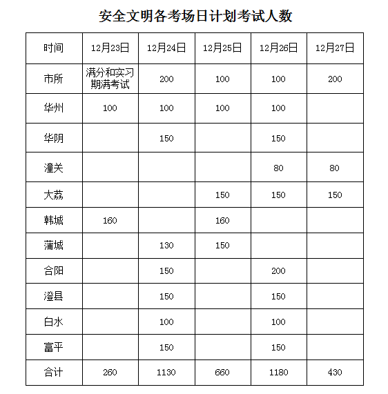 驾驶常识视频_最新版汽车驾驶人考试常识_汽车驾驶常识性知识大全视频