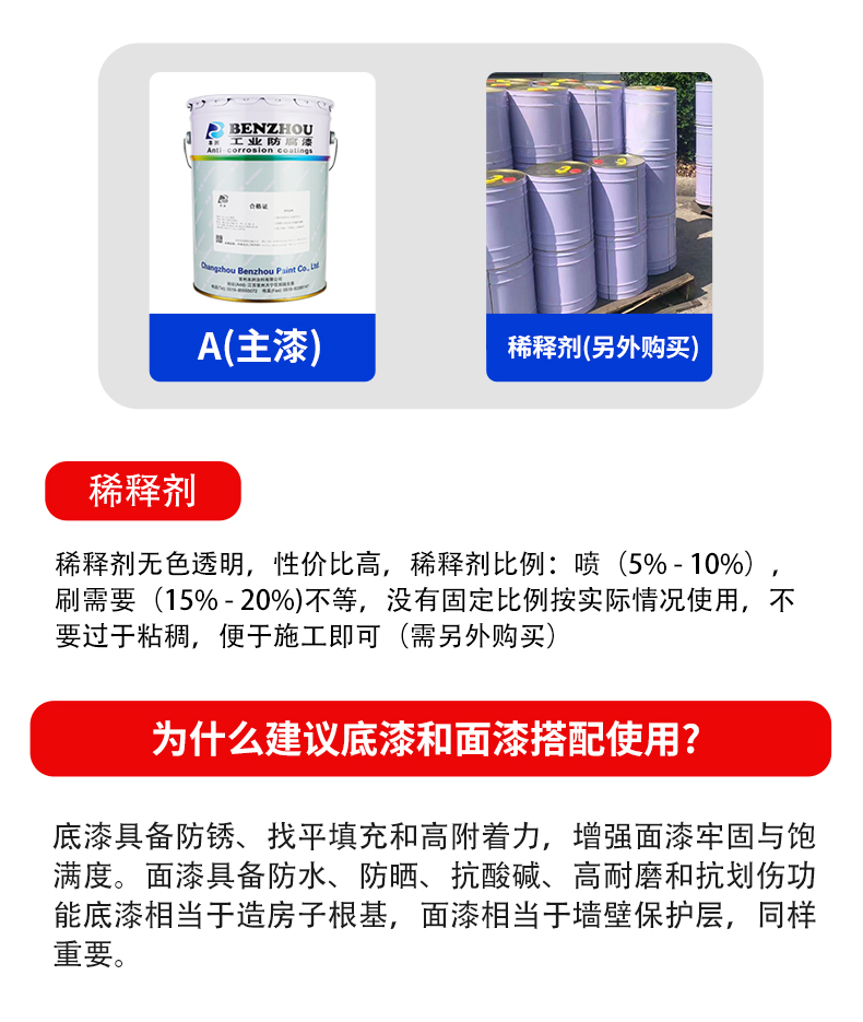 船舶专用防腐漆耐酸碱金属漆铁船底防锈漆船甲板氯化橡胶面漆(图20)