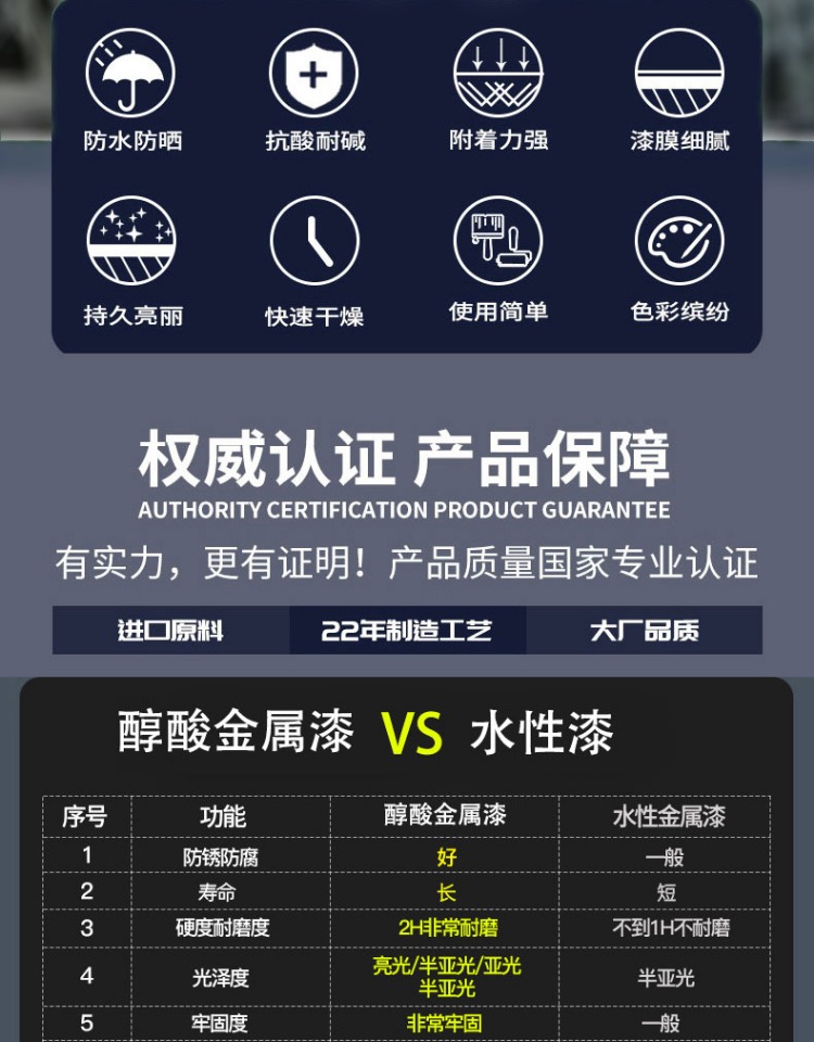 醇酸调和漆金属铁栏杆门窗彩钢瓦翻新专用防锈漆防腐灰色铁红油漆(图2)
