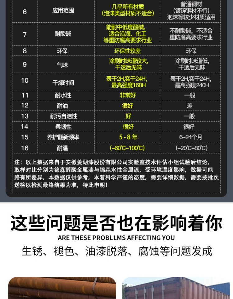 醇酸调和漆金属铁栏杆门窗彩钢瓦翻新专用防锈漆防腐灰色铁红油漆(图3)