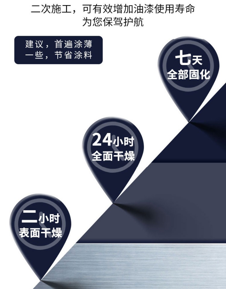 醇酸调和漆金属铁栏杆门窗彩钢瓦翻新专用防锈漆防腐灰色铁红油漆(图8)