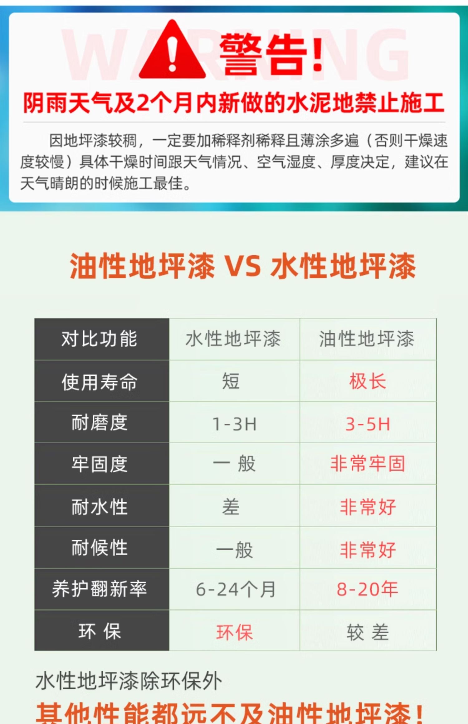 环氧树脂地坪漆自流平水泥地面漆油性耐磨室外室内地板漆地平油漆(图5)