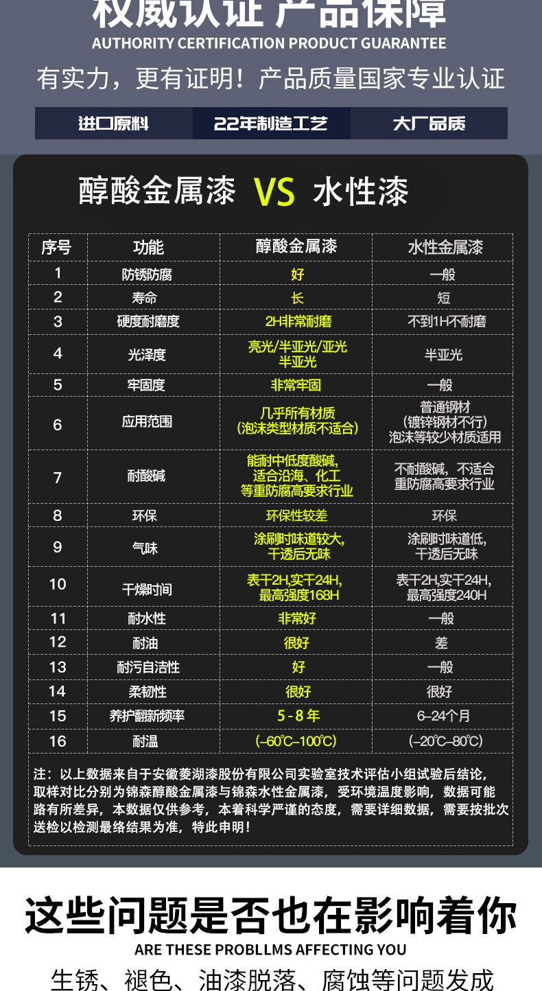 防锈漆金属漆铁用防腐免除锈家用油漆户外彩钢瓦门翻新银粉漆黑色(图4)