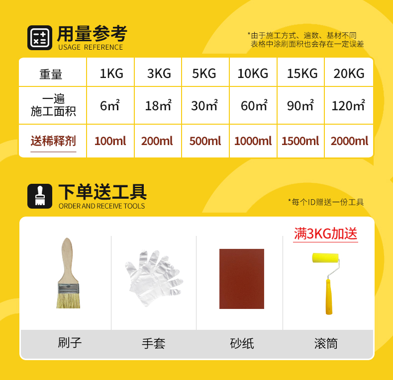 机械设备漆金属防锈漆防腐工厂机床车厢翻新钢结构工业漆丙烯酸漆(图1)