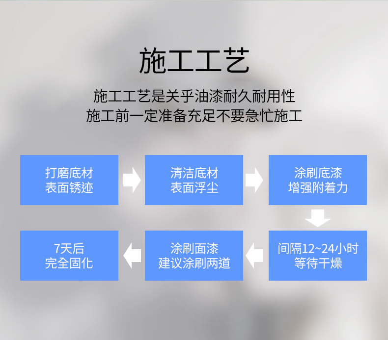 机械设备漆金属防锈漆防腐工厂机床车厢翻新钢结构工业漆丙烯酸漆(图16)