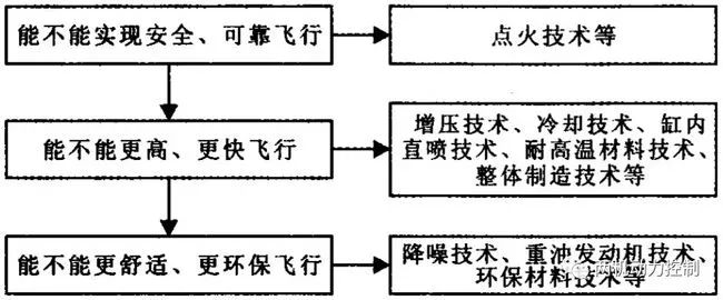 汽油机拆装工艺流程_汽油通用拆装机图片_通用汽油机拆装