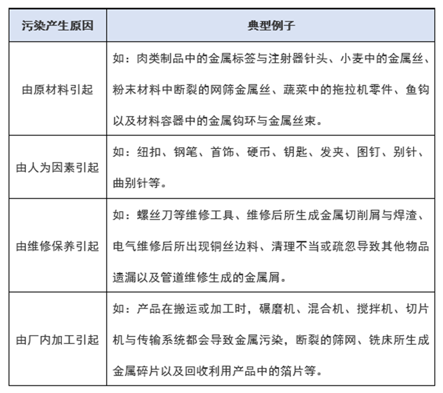 金属包装容器的检测方法_容器包装金属检测方法有哪些_金属包装容器国家标准