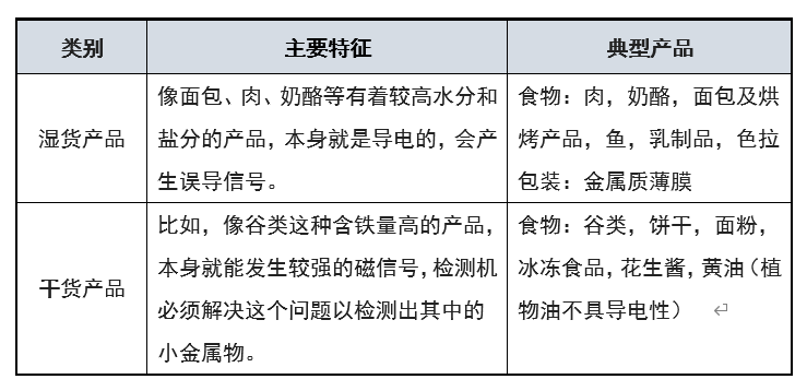 金属包装容器的检测方法_容器包装金属检测方法有哪些_金属包装容器国家标准